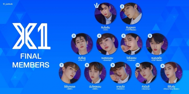 ประกาศแล้ว! 11 เด็กฝึก ที่ได้เดบิวต์เป็นไอดอลกรุ๊ปวงใหม่ จากรายการ PRODUCE X 101