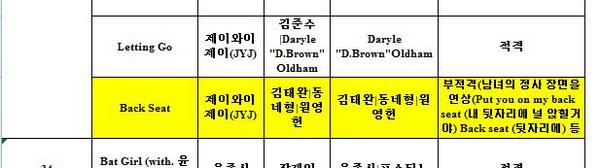 ตารางรายชื่อเพลงถูกแบนจาก KBS