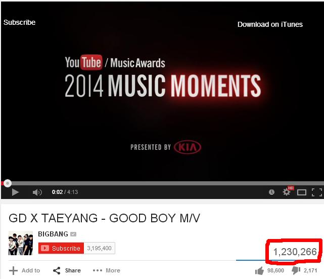 GD Taeyang เจ๋งขึ้นแท่นเป็นศิลปินดาวรุ่งที่ Youtube จับตามอง