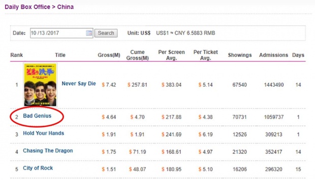 อันดับ 2 บ็อกออฟฟิต ของ จีน 
