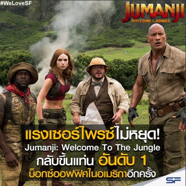 jumanji กวาดรายได้ทั่วโลก 855 ล้านดอลลาร์สหรัฐฯ