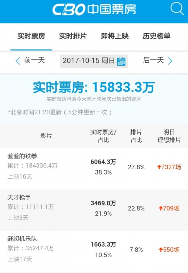 ไปกันใหญ่ รายได้ ฉลาดเกมส์โกง ในจีนพุ่งทะลุ 500 ล้าน!!