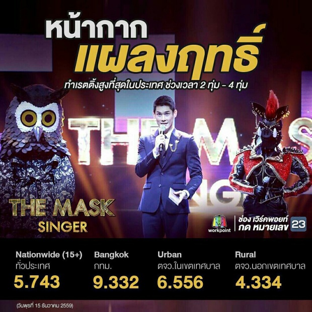 เหลือเชื่อ!!เปิดเรตติ้ง The Mask Singer หน้ากากนักร้อง สูงกว่าละครหลังข่าว!