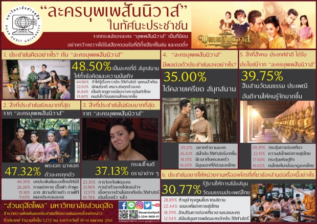 ควันหลงสุดจี๊ดด!! เผย 5 อันดับความไม่ปลื้มที่มีต่อละคร “บุพเพสันนิวาส”