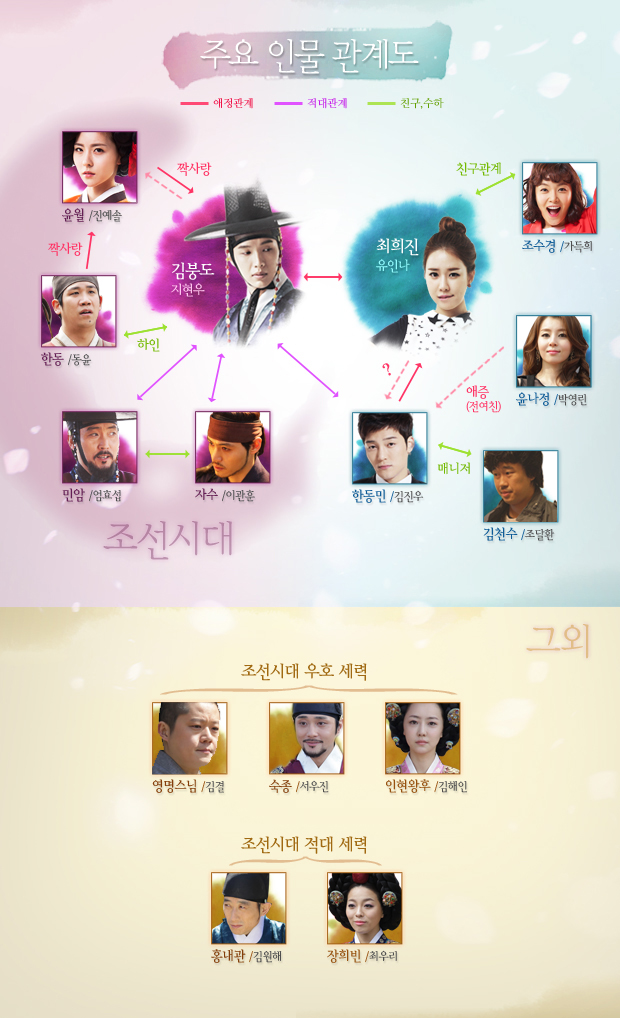 เรื่องย่อ ซีรี่ส์เกาหลี Queen In Hyun’s Man