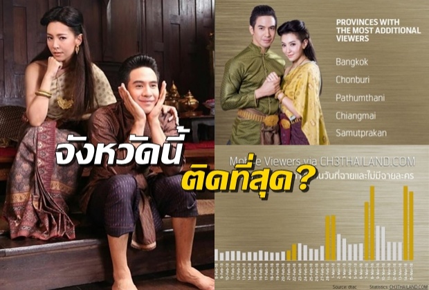 เปิดข้อมุลสุดทึ่ง! ช่วงนี้คนดูบุพเพฯสูงกว่าละครอื่น 7 เท่า เผย5จังหวัดแรกติดสุดคือ..!?