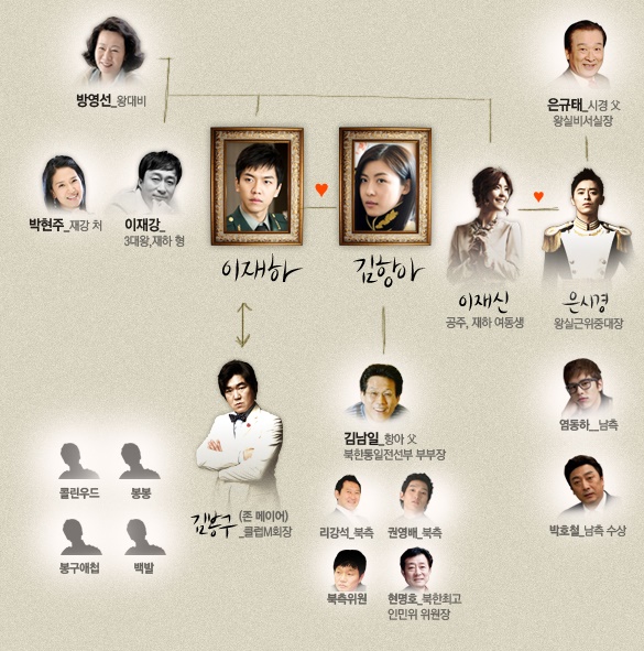 เรื่องย่อ ซีรี่ส์เกาหลี The King 2hearts