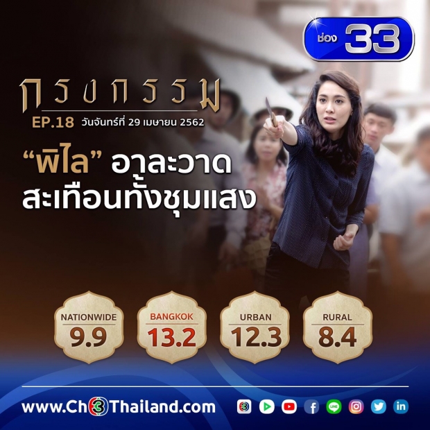 ช่อง 3 ประกาศเรตติ้ง กรงกรรม รอลุ้น ทุบสถิติละครแห่งปี!!