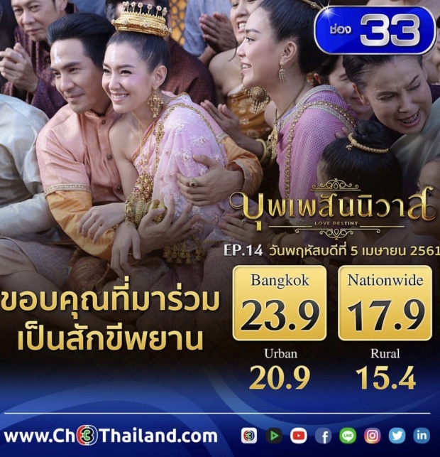 มาแล้ว เรตติ้ง บุพเพฯวันพฤหัส ทุบสถิติตัวเอง-กินเรื่องอื่น3เท่าตัว!!