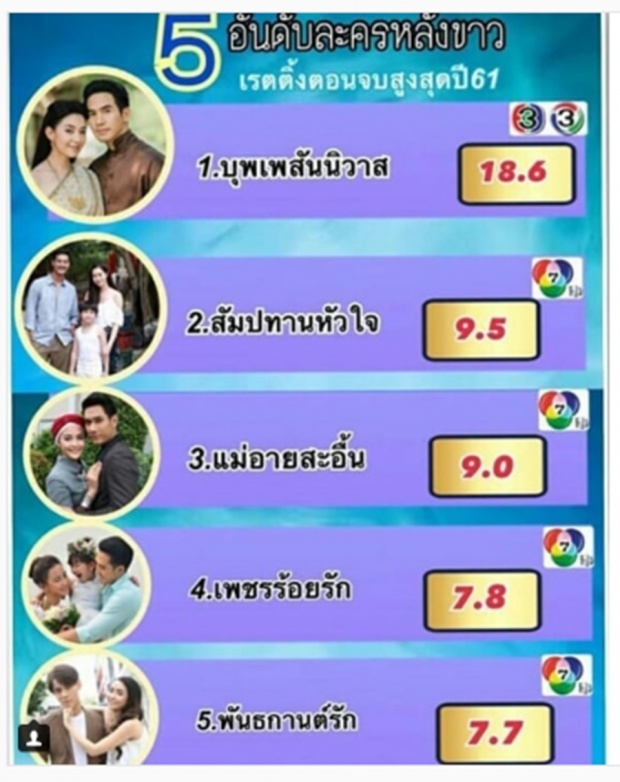 เปิดรายชื่อละคร 5 เรื่องที่ตอนจบเรตติ้งสูงที่สุดประจำปี 2561