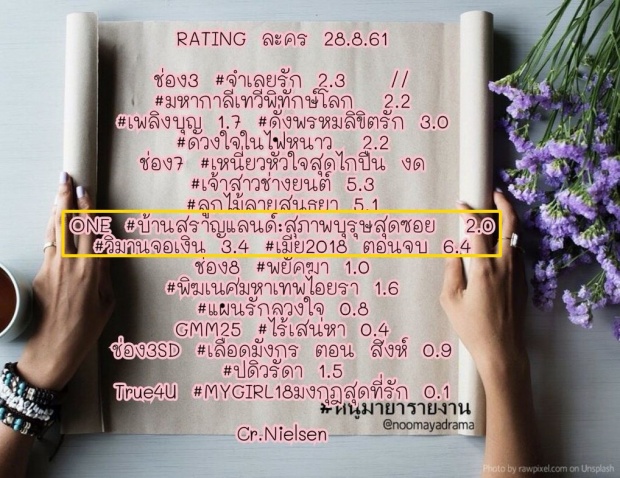 เปิดเรตติ้งตอนจบ #เมีย2018 ทำลายสถิติเดิม แถมกวาดเรตติ้งสูงสุด!