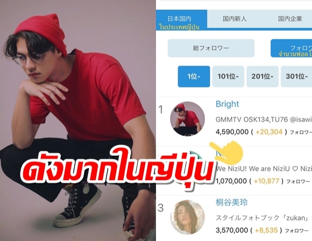 อึ้ง!! ไบร์ท วชิรวิชญ์ อันดับ 1 คนดังที่มียอด follower IG เพิ่มขึ้นสูงสุดในญี่ปุ่น