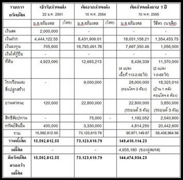 นาเดียภรรยาหม่อมจิ๋วรวยอื้อ58ล้าน