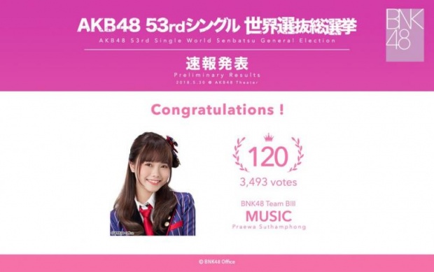 ผลเลือกตั้งด่วน!! เฌอปราง-มิวสิค 2 สาวไทย ชิงชัย AKB48 ..!?