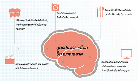 ปิ๊ก ชาญฉลาด เปิดสูตรความดังเจมส์ จิรายุ ไม่รับอีเว้นท์-เก็บตัวเกาหลี!