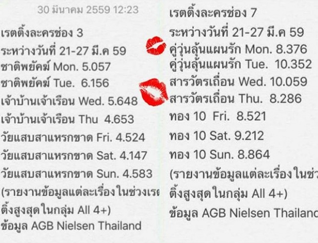 ดราม่า! ขวัญ โพสต์เรตติ้ง! ช่อง 7 vsช่อง3 