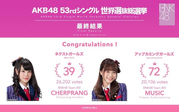 ผลสรุป เลือกตั้ง “เฌอปราง-มิวสิค BNK48”เส้นทางต่อไปคือ!?