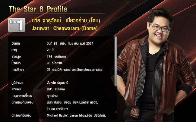 [thestar8]รู้จัก 8 คนสุดท้าย the star 8 No.1 โดม