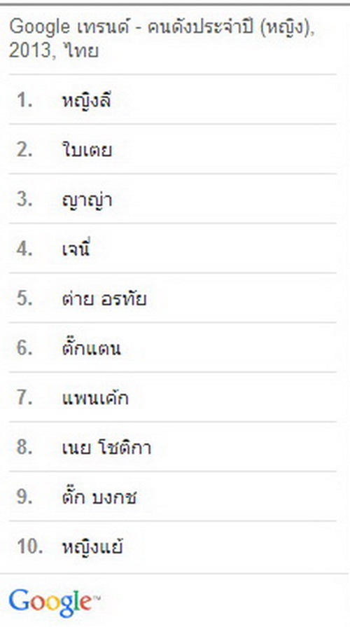 GOOGLEเผยผลการค้นหายอดฮิต ประจำปี 2013