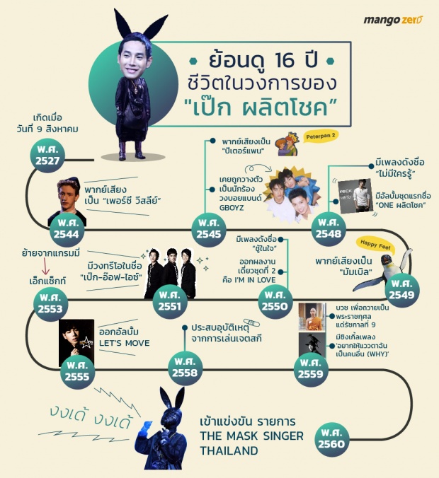 16 ปีในวงการของ เป๊ก ผลิตโชค สูงสุด,ร่วงต่ำ โดนมองข้าม จน กลับมาพีค!! 