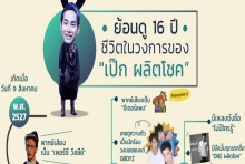 16 ปีในวงการของ เป๊ก ผลิตโชค สูงสุด,ร่วงต่ำ โดนมองข้าม จน กลับมาพีค!! 