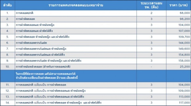 เปิดค่าใช้จ่ายในการผ่าตัดคลอด ลูกชายคนแรก เอมมี่ มรกต สมน้ำสมเนื้อคุณพ่อเจมส์ สุดๆ