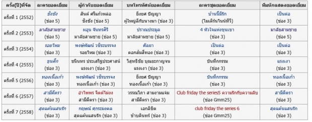 7 ปี ที่รอคอย !! “เวียร์ ศุกลวัฒน์” ล้างอาถรรพ์รางวัล”นาฏราช”