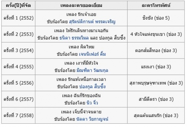 7 ปี ที่รอคอย !! “เวียร์ ศุกลวัฒน์” ล้างอาถรรพ์รางวัล”นาฏราช”