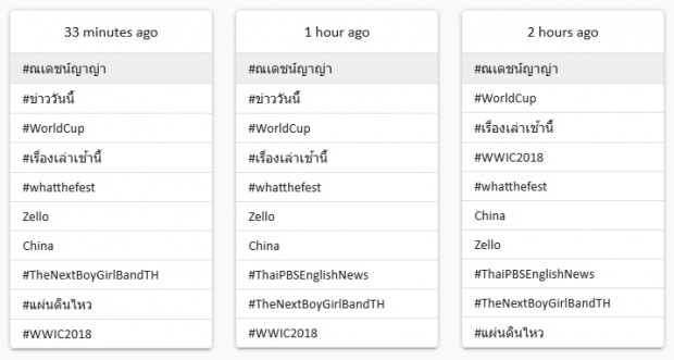 เกิดอะไรขึ้น!? สุดฮือฮา #ณเดชน์ญาญ่า ขึ้นเทรนด์อันดับ 1 ทวิตเตอร์!?