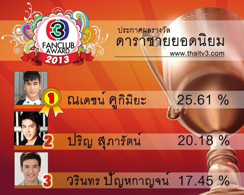 ลุ้นรางวัลTV3 FANCLUB AWARD 2013  ณเดช-ญาญ่า ดารายอดนิยม!