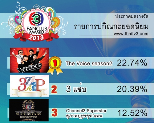 ลุ้นรางวัลTV3 FANCLUB AWARD 2013  ณเดช-ญาญ่า ดารายอดนิยม!