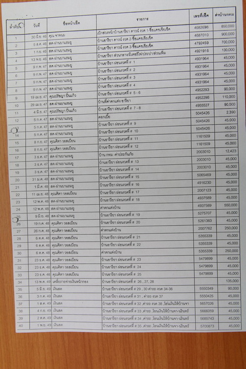 เสี่ยเจียง จัดหนักงัดหลักฐานเด็ดฟ้อง จา พนม 1,640 ล.