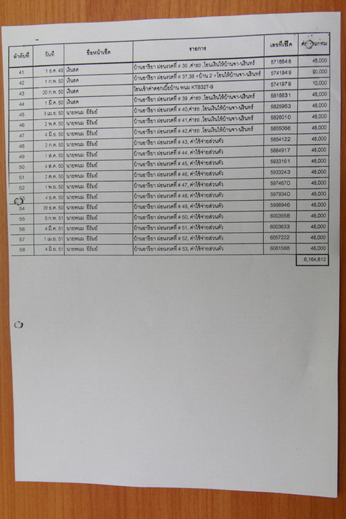 เสี่ยเจียง จัดหนักงัดหลักฐานเด็ดฟ้อง จา พนม 1,640 ล.