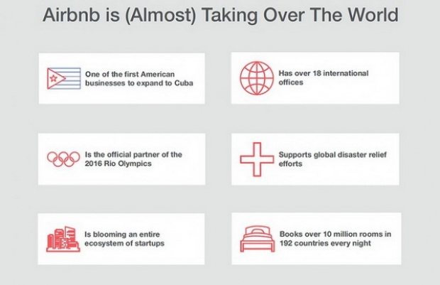 สุดยอดเรซูเม่ เพื่องานในฝันที่ Airbnb เจ๋งจนซีอีโต้องเรียกสัมภาษณ์ด่วน!!