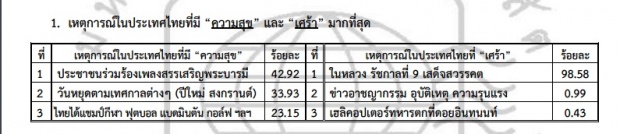 ที่สุดแห่งปีของ สวนดุสิตโพล 2016 มาแล้ว !!