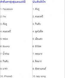 น้องจ๊ะแรงพาคันหูคว้าอันดับ1คำค้นสูงสุดของGOOGLE
