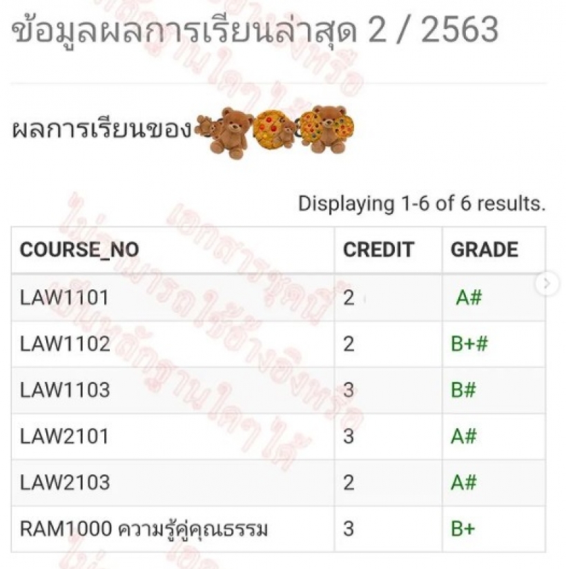 ฝน ศนันธฉัตร โชว์เกรดเทอม1คณะนิติศาสตร์ เห็นแล้วอึ้งเลย