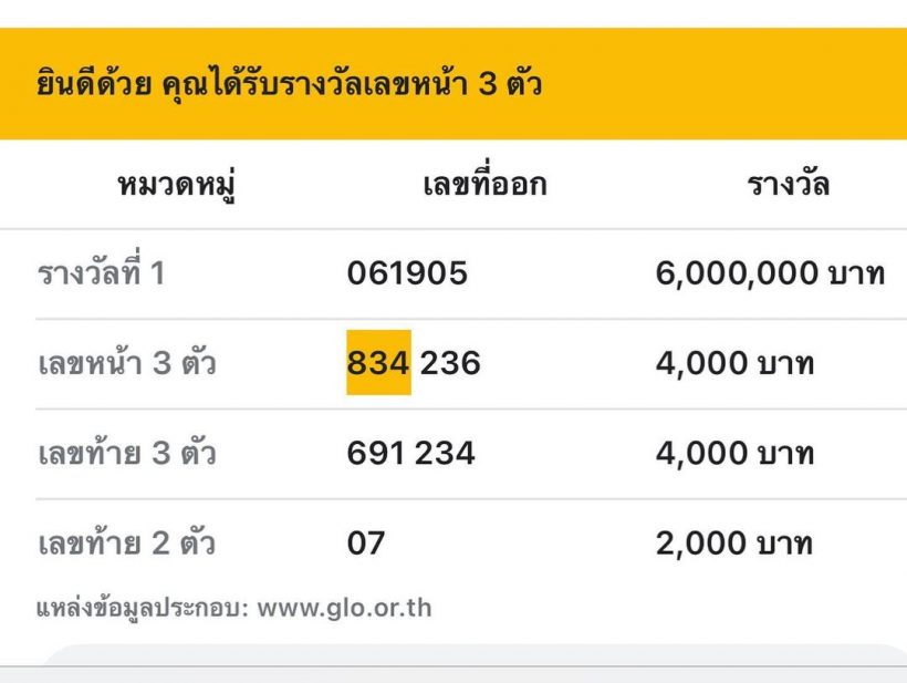 ดาราหนุ่มชื่อดัง ตรวจลอตเตอรี่ เจอแจ็คพอตใหญ่งานนี้รวยเละ!!