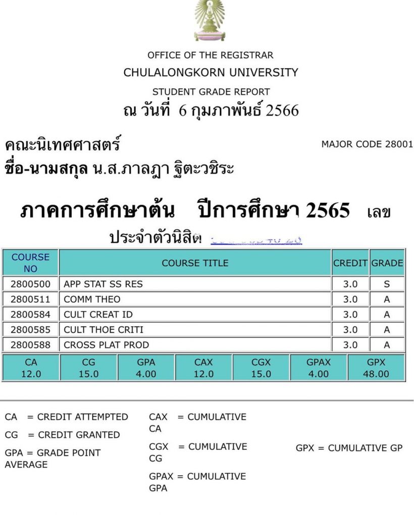 เห็นแล้วอึ้งไปเลย! สไมล์ เดอะสตาร์ เผยเกรดป.โทเทอมล่าสุด 