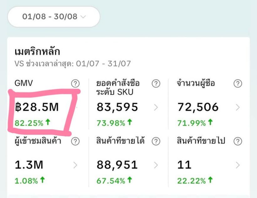 เจนนี่ รัชนก อวดความสำเร็จ เผยรายได้ขายของสุดมหาศาล