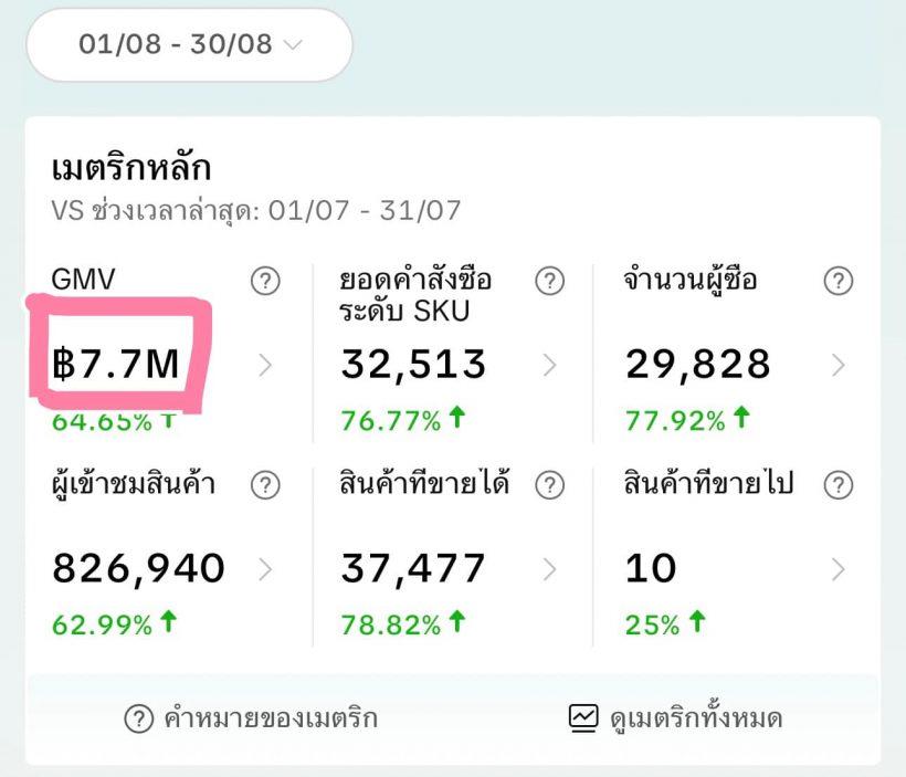 เจนนี่ รัชนก อวดความสำเร็จ เผยรายได้ขายของสุดมหาศาล