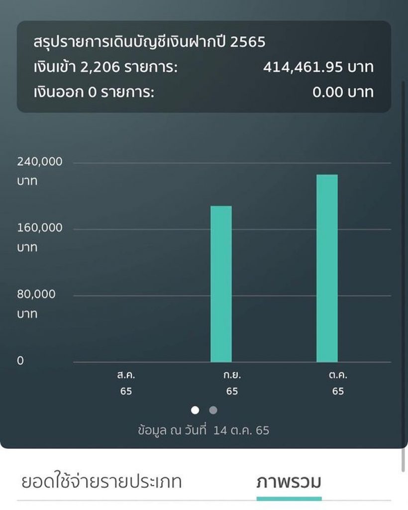 นางฟ้าสายบุญ เปิดตัวเลขยอดกฐิน เจนนี่ ปาหนัน ได้เยอะมาก