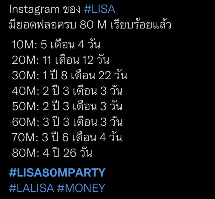 โอ้โห! ลิซ่าBLACKPINK เกิดมาเพื่อทุบ ล่าสุดยอดฟอลโล่ไอจี ทำสถิติใหม่