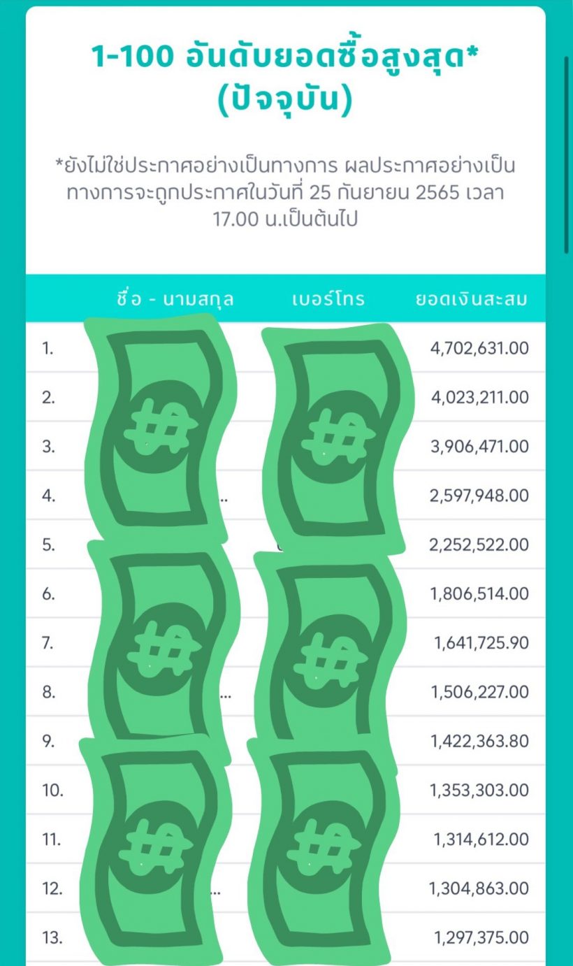 ส่องเมนต์ชาวเน็ต หลังบัตรมีตติ้งซุปตาร์หนุ่มในไทยพุ่งเกือบ5ล้าน