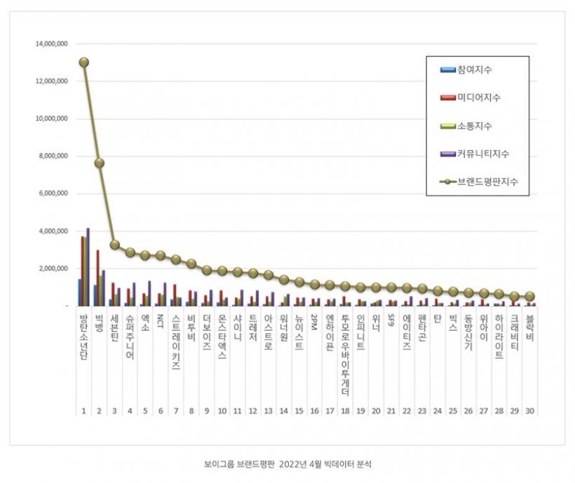 เปิดมูลค่าเเบรนด์ บอยเเบนด์ k-pop เหลือเชื่ออันดับหนึ่งคือวงนี้