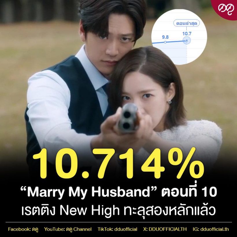 ดราม่าไร้ผล! พัคมินยอง พาMarry My Husbandทะยานเรตติ้ง2หลัก