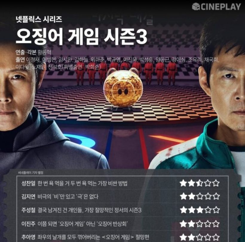 Squid Game 3 เปิดตัวแป้ก!เจอสับเละ ควรจบแค่ซีซันแรก