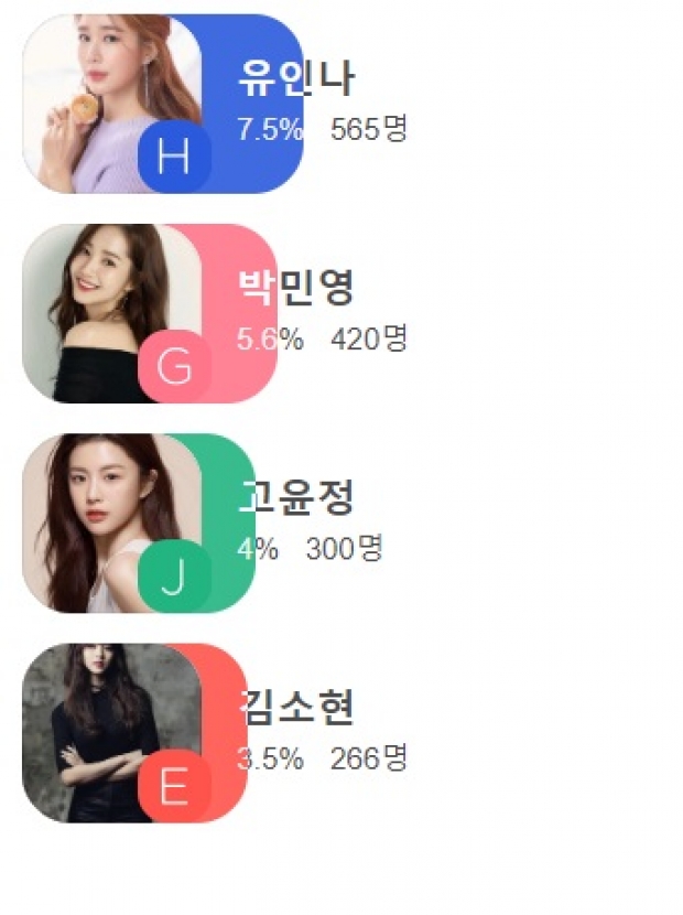 เปิด 10 อันดับ นักแสดงหญิงเกาหลีใต้ที่สวยที่สุด จากผลโหวตบน Naver’s