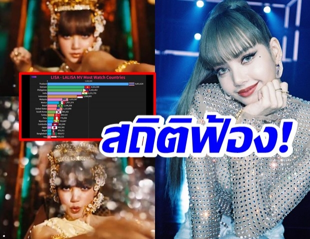 คนไทยดูMVลิซ่า มากที่สุดในโลก สวนทางกระแสในเกาหลีใต้