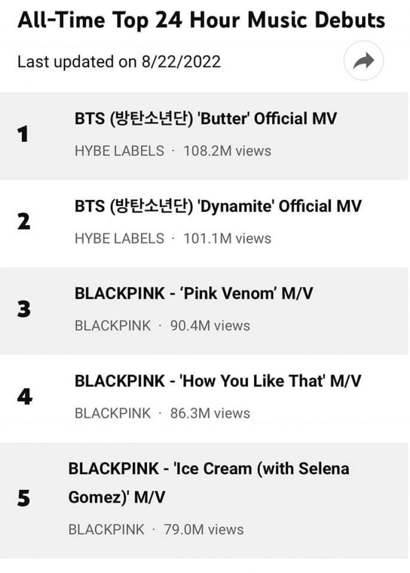 BLACKPINK ทุบสถิติใหม่พา Pink Venom ขึ้นอันดับ3ของโลก